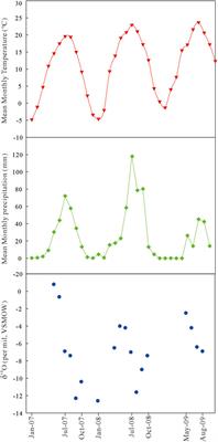 Paleodietary and Paleoclimatic Reconstruction of Hipparion Fauna at ∼9 Ma From the Xunhua Basin on the Northeastern Tibetan Plateau